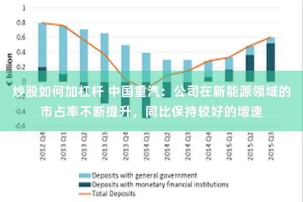 炒股如何加杠杆 中国重汽：公司在新能源领域的市占率不断提升，同比保持较好的增速
