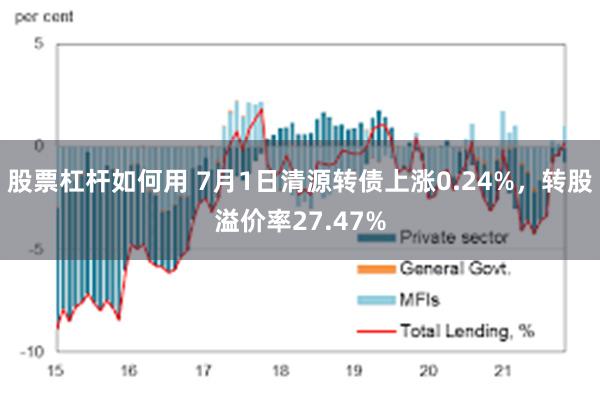股票杠杆如何用 7月1日清源转债上涨0.24%，转股溢价率27.47%