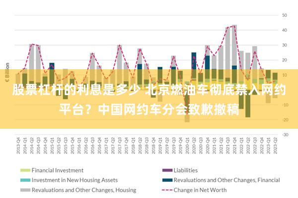 股票杠杆的利息是多少 北京燃油车彻底禁入网约平台？中国网约车分会致歉撤稿