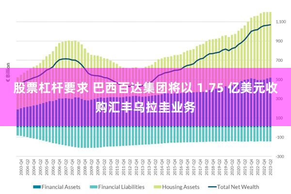 股票杠杆要求 巴西百达集团将以 1.75 亿美元收购汇丰乌拉圭业务