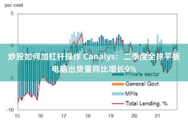 炒股如何加杠杆操作 Canalys：二季度全球平板电脑出货量同比增长9%