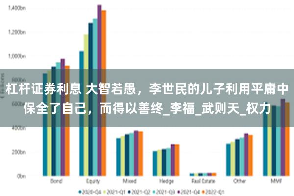杠杆证券利息 大智若愚，李世民的儿子利用平庸中保全了自己，而得以善终_李福_武则天_权力